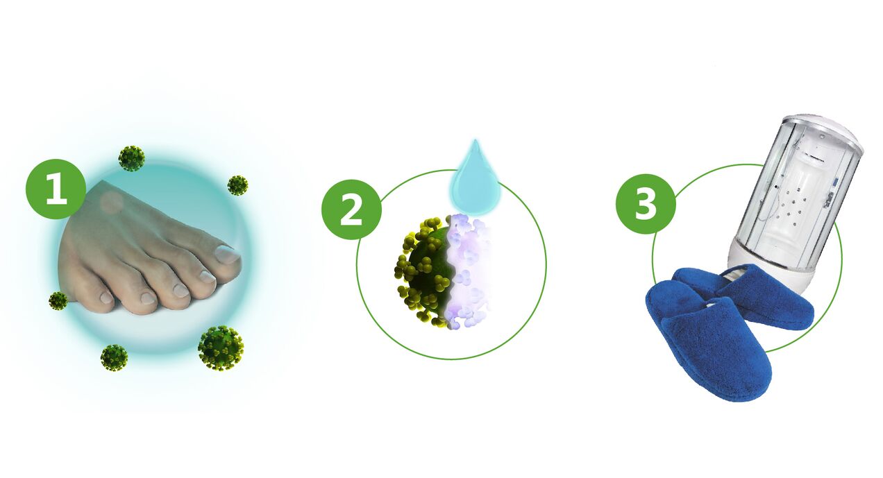 Πώς μεταδίδεται η μυκητίαση;